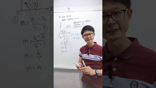 Tingkatan 4  Matematik Tambahan  Bab 6 Hukum Linear Asas [upl. by Nyrehtak891]