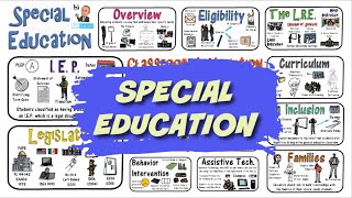 Special Education Everything You Need to Know [upl. by Ymeon]