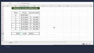 CÓMO SE CALCULA LA INVERSIÓN INICIAL DE UN PROYECTO DE INVERSIÓN 2DA PARTE [upl. by Madelin]