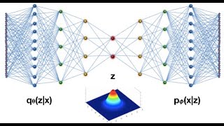 Variational AutoEncoder part four  Derivation of the Loss Function شرح عربي [upl. by Frieda]