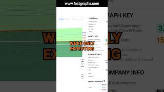 Altria Group MO FAST Graphs Stock Analysis shorts [upl. by Enelak93]