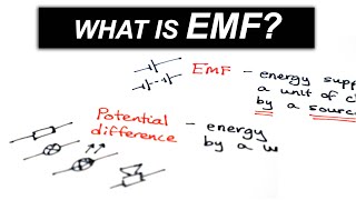 Potential difference VS Electromotive Force  A Level Physics [upl. by Cynarra]