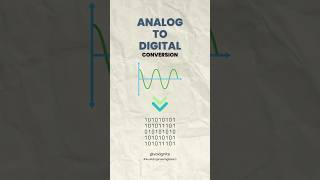 Analog to Digital Conversion  Sampling amp Quantization hindi soundengineering shorts viralvideo [upl. by Yemirej]