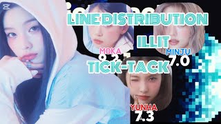 ILLIT아일릿 ‘TICKTACK’ LINE DISTRIBUTION [upl. by Etnoved]