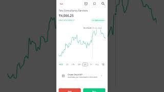 Fundamentally strong technologies stock for long term investment shortsfeed [upl. by Lali600]