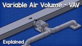 Variable Air Volume  VAV system HVAC [upl. by Ycnan819]