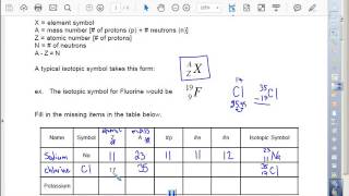 isotopic notation and subatomic particles [upl. by Maitilde827]