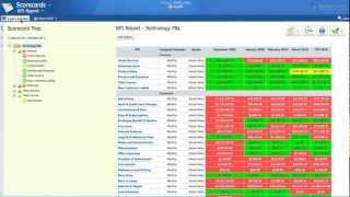 7  Creating Scorecards Manually [upl. by Earal]