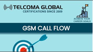 GSM Call Flow by TELCOMA Global [upl. by Ejrog]