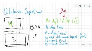 Dilatación lineal  Física  Ejercicios resueltos [upl. by Sukul]