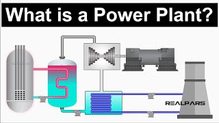 Power Plant Explained  Working Principles [upl. by Yraillih]