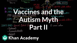 Vaccines and the autism myth  part 2  Infectious diseases  Health amp Medicine  Khan Academy [upl. by Nivag869]