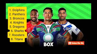 Nrl Round 10 Tips amp Prediction  2024 [upl. by Piane557]