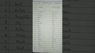 20 Antonyms Words in English  Must learn study englishlanguage learningenglish study [upl. by Zacharie]