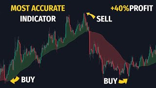 The Most Accurate AllInOne Indicator On Tradingview [upl. by Inasah]