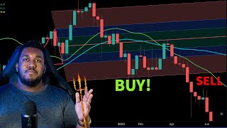 Pitchfork Trading Strategy  Learn All 4 Pitchforks [upl. by Ayle]