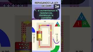 Repasando la Ley de Ohm Relación entre R V I  3 Principios básicos electricidad en el auto [upl. by Acnairb]