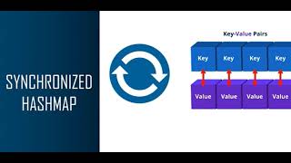 HashMap in Java  How HashMap Works  Java HashMap Tutorial [upl. by Gertrudis]