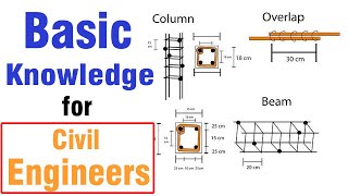 Basic Knowledge for Civil Engineers on Site [upl. by Kopp7]