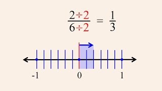 PreAlgebra 16  Reducing Fractions [upl. by Tamera]