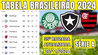 TABELA CLASSIFICAÇÃO DO BRASILEIRÃO 2024  CAMPEONATO BRASILEIRO HOJE 2024 BRASILEIRÃO 2024 SÉRIE A [upl. by Ester962]