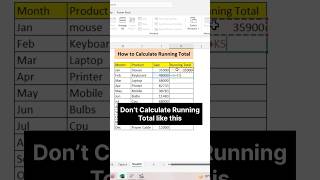 How to Calculate Running total in Excel  Cumulative Total in Excel  excel exceltricks ytshorts [upl. by Aveer]