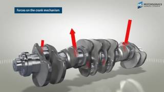 Structure and function of the crankshaft 3D animation  Motorservice Group  BF Crankshaft [upl. by Darin]