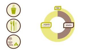 PBS  Polybutylene Succinate [upl. by Fellner]