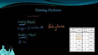 Chemistry 55 Names and Formulas Hydrates [upl. by Eniarral229]