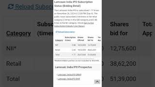 Lamosaic India Ltd IPO GMP Today  Subscription Status ipo ipogmp ipogmptoday iposubscription [upl. by Ahmad576]