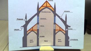 Elementos de una catedral gótica clásica [upl. by Courtenay628]