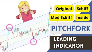 High Accuracy Price Action Pitchfork Tool Trading  Urdu Hindi [upl. by Elyk]