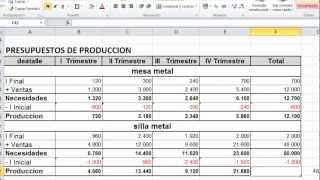 ELABORACIÓN DE PRESUPUESTOS  PRESUPUESTO DE PRODUCCIÓN PARTE 1 [upl. by Agneta650]