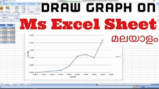 How to Draw Graph on MS Excel Worksheet  Malayalam Tutorial [upl. by Landre]