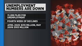 Fourth Straight Week Of Gradual Declines In Unemployment Filings In Colorado [upl. by Nadual909]