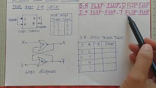 SR Latch SR Flip Flop D Flip Flop JK Flip Flop T Flip Flop using NOR Gate  Digital Electronics [upl. by Gerhardt]