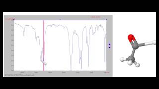 Espectro Infrarrojo de Aldehídos Etanal [upl. by Korie306]
