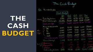 The Cash Budget [upl. by Akeit]