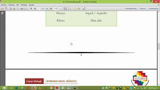 Pronombres  AYMARA  Curso de aymara [upl. by Sitto]
