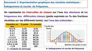 unité 1  géodynamique externe chapitre 1 activite 2  analyse granulométrique d’un sédiment [upl. by Hofmann374]