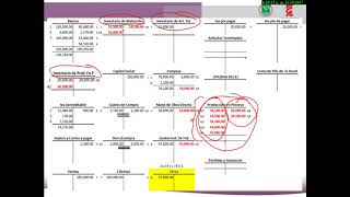 Ejercicios por el Procedimiento Analítico [upl. by Oratnek439]