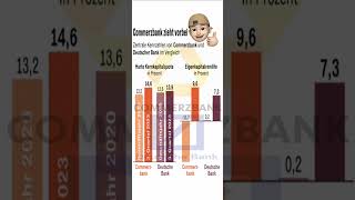 Commerzbank vs Deutsche Bank oder welche Bank passt zu mir [upl. by Olson]