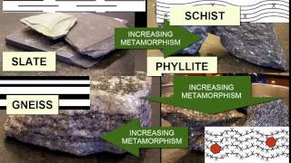 Identifying Metamorphic Rocks  Earth Rocks [upl. by Ila]