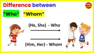 Difference between Who Vs Whom  English learning  English for beginners [upl. by Ardle]