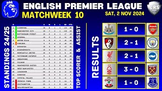 PREMIER LEAGUE RESULTS  Matchweek 10  EPL Table Standings Today  EPL Results Today 2425 [upl. by Aidualk]