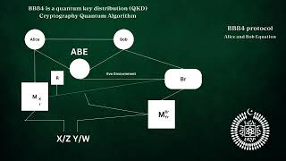 QQ1  BB84 is a quantum key distribution QKD Cryptography Quantum Algorithm CETQAP [upl. by Airamanna]