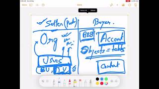 Salesforce Enablement  Session 1  Sales Cloud Standard Objects [upl. by Milstone]