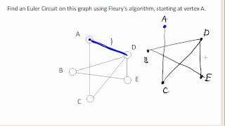 Fleurys algorithm [upl. by Wein]