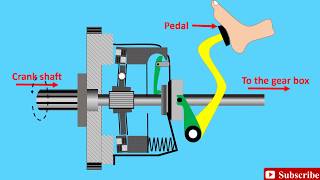 Clutch Animation Explained  How a Clutch Works  Friction Clutch [upl. by Forbes160]