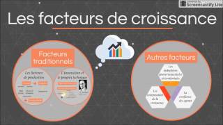 BTS Economie  Th2 Chap2  Les facteurs de la croissance [upl. by Robby]